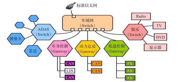 什么是以太网系统的组成和特点？