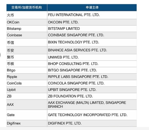 火币，OK已获得新加坡MAS牌照？