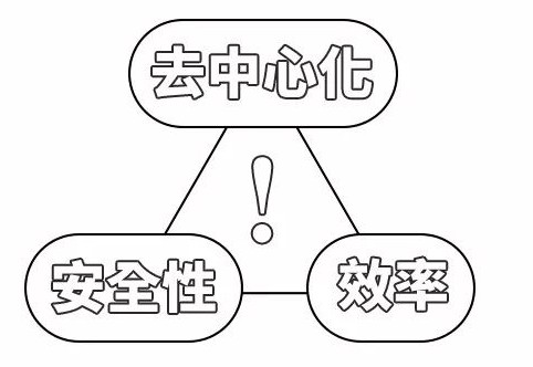 开发区块链公链难吗？国内有多少企业可以做？