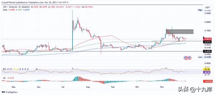 大揭秘的比特币、以太坊、瑞波币价格：只有这样才能影响BTC的价格