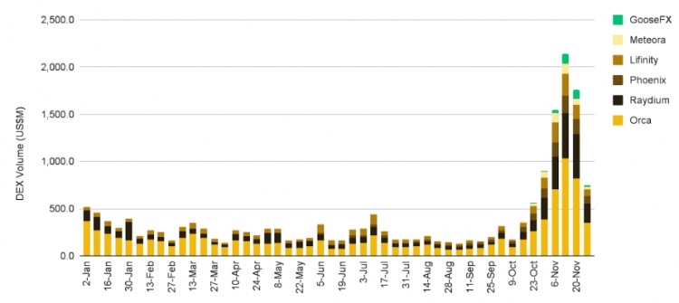 Binance Research：回顾2023年11月加密市场