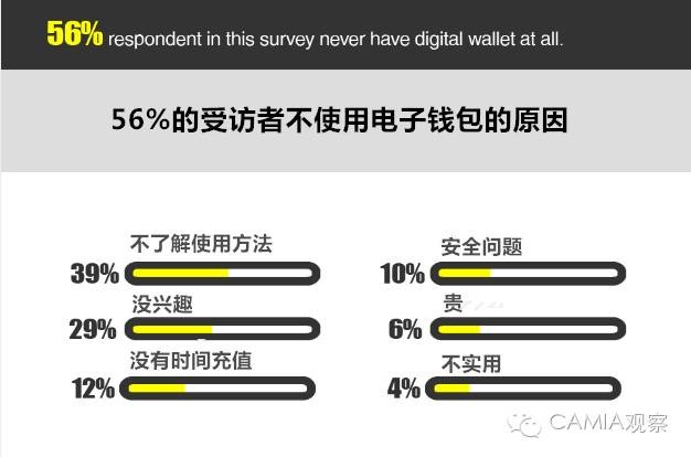 使用印尼电子钱包的调查：Go-入围TOP5的Pay