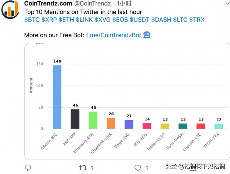 11家交易所USDT钱包近24H净提现2.58亿元