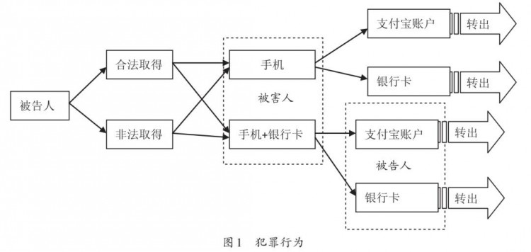 李平 张志伟的罪与罚：司法认定涉及第三方支付平台的罪行