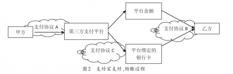 李平 张志伟的罪与罚：司法认定涉及第三方支付平台的罪行