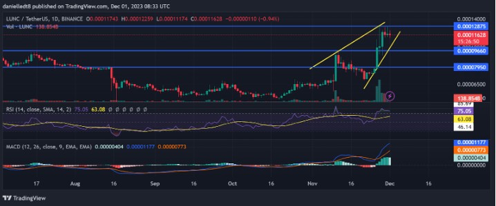 隐藏着LUNC的影子：投资者是否陷入价格陷阱？