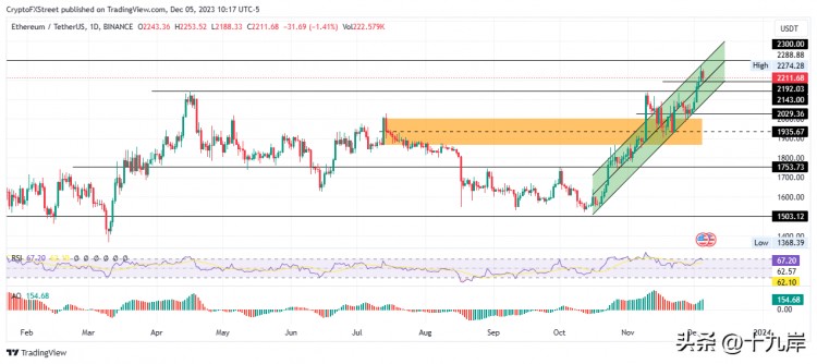 BTC有望突破比特币、以太坊、瑞波币预测 50,000 美元的水平