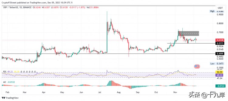 BTC有望突破比特币、以太坊、瑞波币预测 50,000 美元的水平