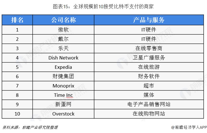 比特币价格飙升至4.2万美元！韩国成为全球最热炒币之地【附全球私人数字货币市场分析】