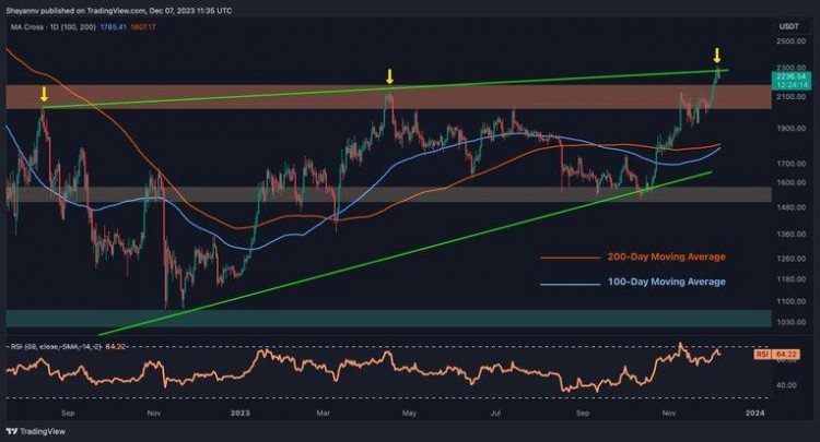 ETH 成败：下一步是 2000 美元还是 2500 美元？(以太坊价格分析)