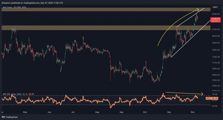 ETH 成败：下一步是 2000 美元还是 2500 美元？(以太坊价格分析)