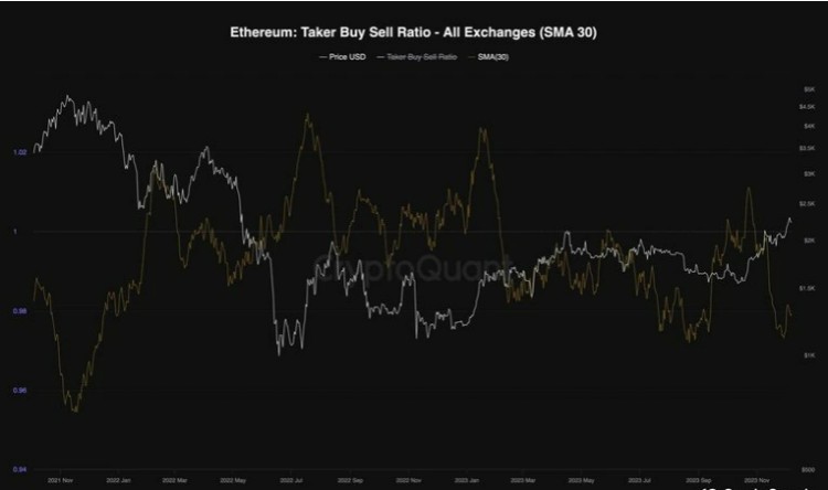 ETH 成败：下一步是 2000 美元还是 2500 美元？(以太坊价格分析)