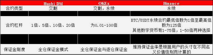 从OKEx的合约交易开始，币圈(Coin Circle)的“阿克琉斯之踵”