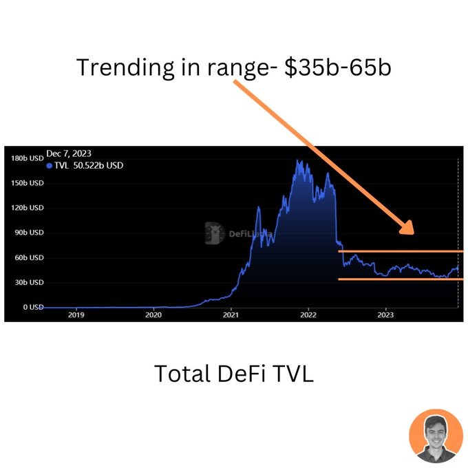 长推：探索比特币领航下的周期性变化和机遇