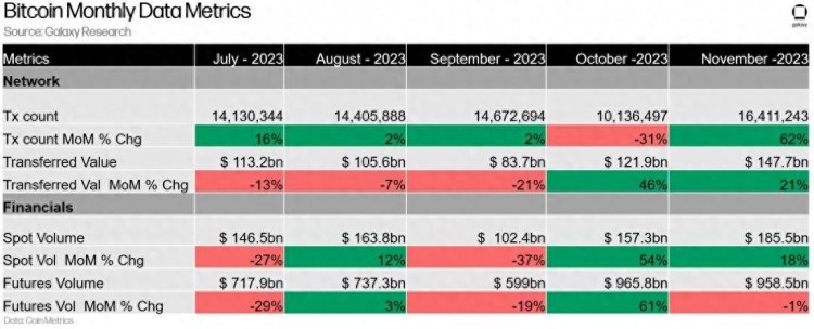 Galaxy Insights：2023 Q4 最新的比特币技术进展