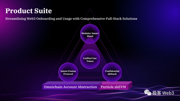 技术解读：Particle Access由Network构建 Layer of Open Web