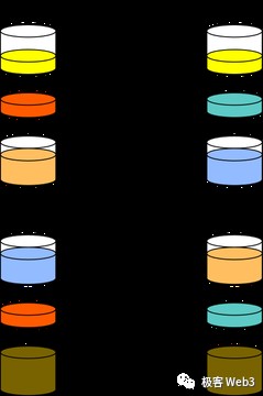 技术解读：Particle Access由Network构建 Layer of Open Web