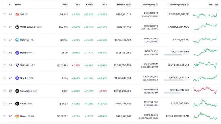 十二月十九日：比特币（BTC）回到43000美元以上，假币是绿色的