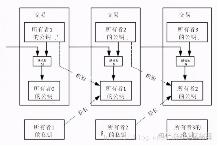 揭示比特币：创始人中本聪只是一个工具人，其背后的交易者是美国政府