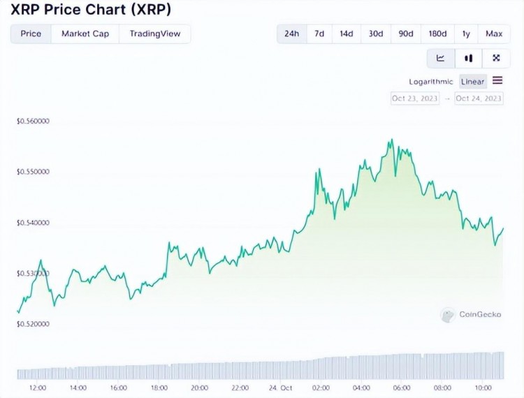 那就是瑞波币的原因（XRP）牛市反弹持续进一步上升的原因