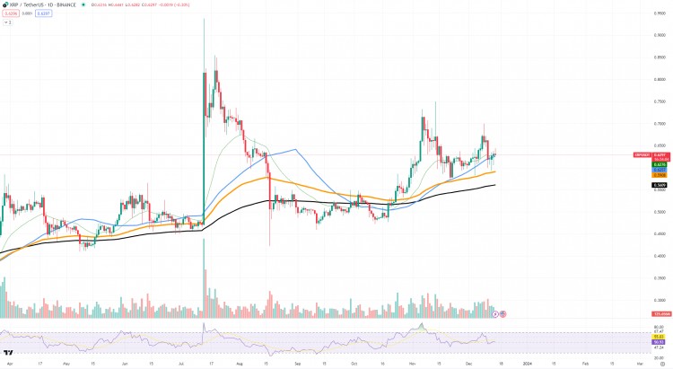 瑞波币（XRP） 这次反弹表现不佳 3 个原因