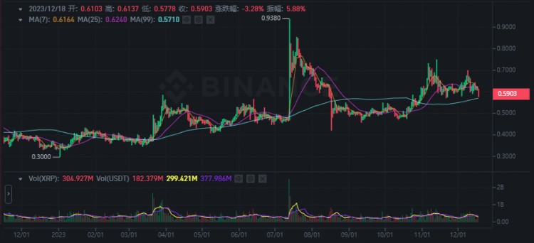 瑞波币（XRP）什么时候价格会暴涨！