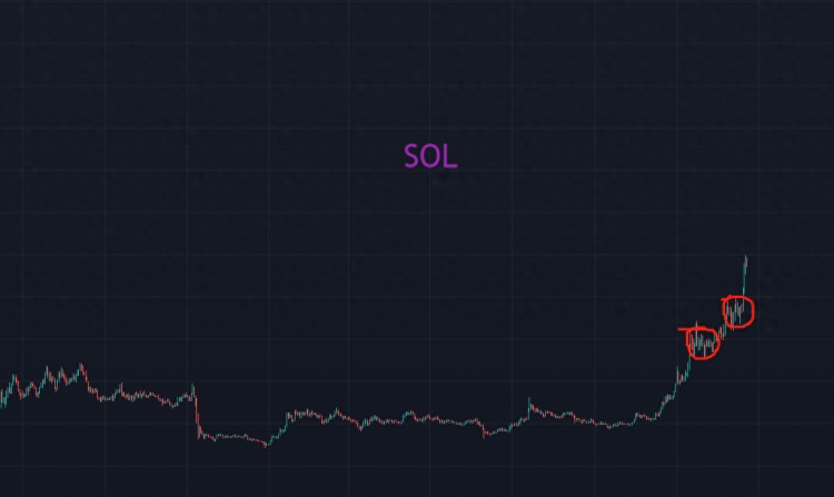 让币圈再次伟大的SOL？