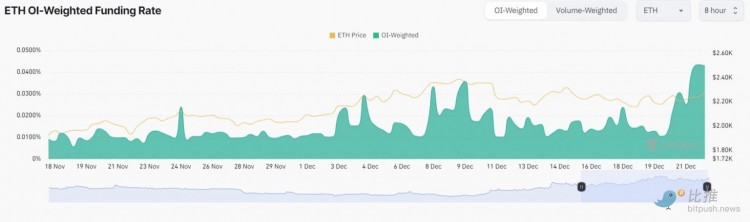 BitMEX 联合创始人预测：以太坊将达到5000美元