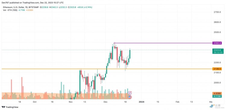 BitMEX 联合创始人预测：以太坊将达到5000美元