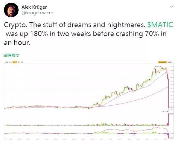 MATIC腰斩50%，又一个“归零币”套路？