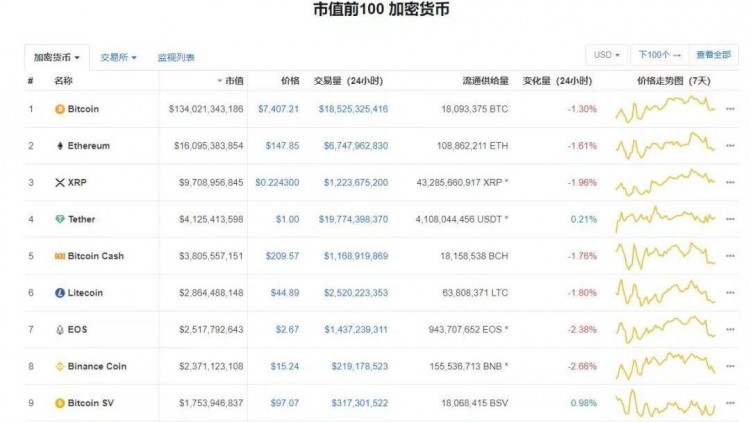 MATIC腰斩50%，又一个“归零币”套路？