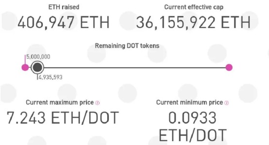 火星独家 | 了解Polkadot的新兴之路，而DOT的大幅上涨，只是顺势而为