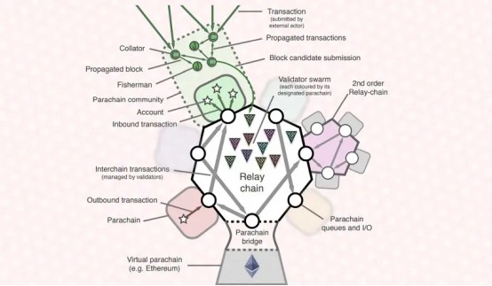 火星独家 | 了解Polkadot的新兴之路，而DOT的大幅上涨，只是顺势而为