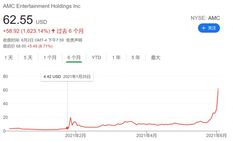 继游戏驿站（GME）此后，WSB的群众再次逼空华尔街