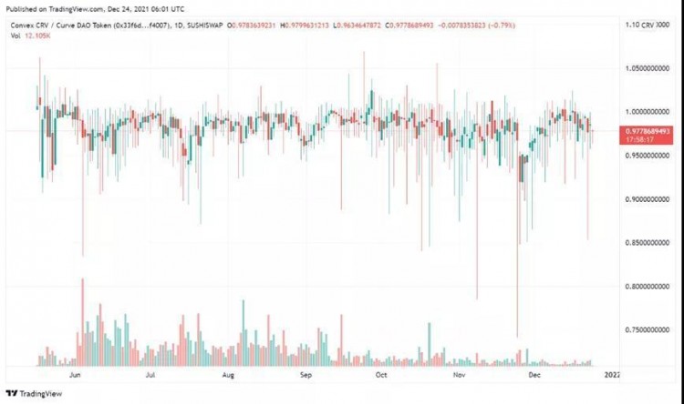 收益聚合器Convex分析报告是DeFi最大流动性中心的秘密