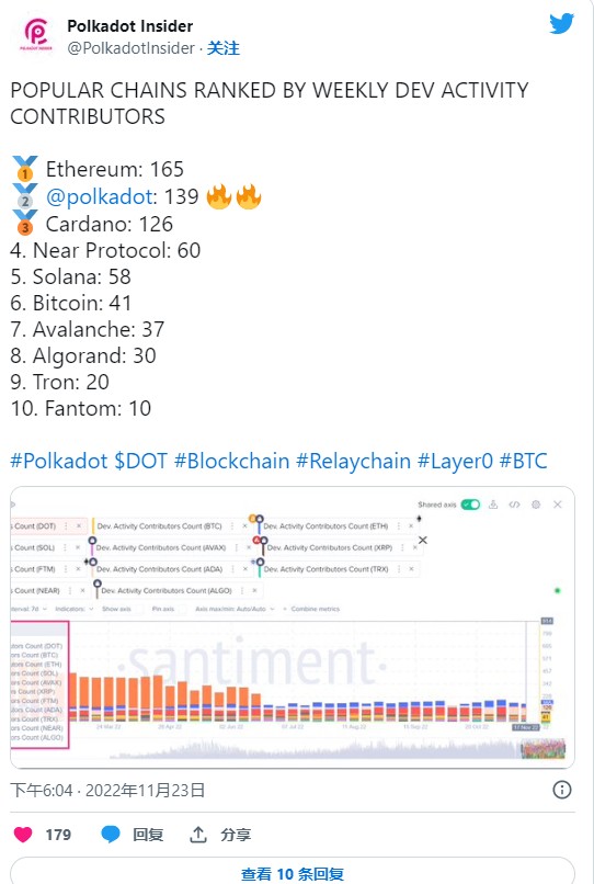 Polkadot假币 最近J格暴涨，以及你应该知道的一切