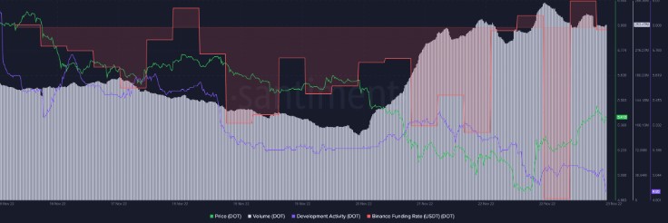 Polkadot假币 最近J格暴涨，以及你应该知道的一切