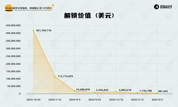 一亿DOT解锁前夕，各平行链怎么抢位？