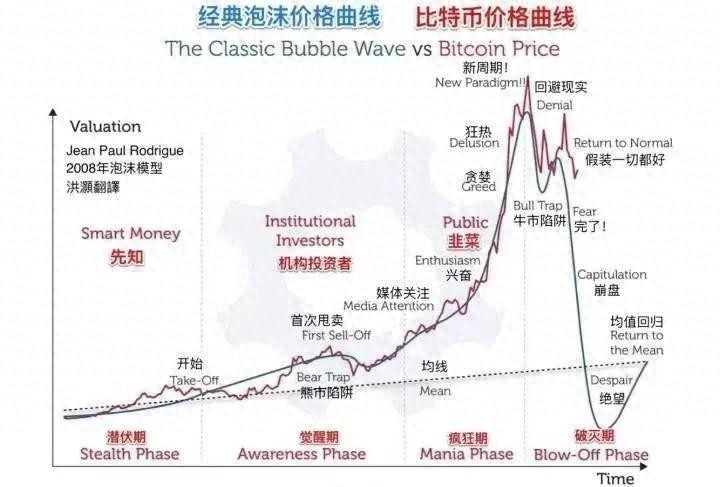 2009年，比特币刚问世时，一枚仅值1美元，却可兑...