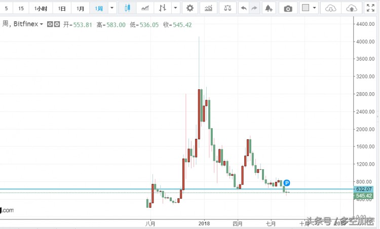 比特现金在区块链-BCH