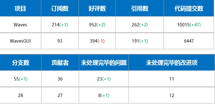 waves第57期｜再也没有垃圾币了？WAVES平台增加了KYC认证