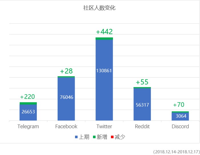 waves第57期｜再也没有垃圾币了？WAVES平台增加了KYC认证