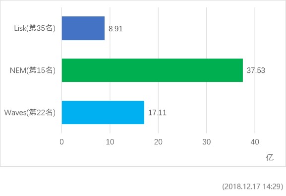 waves第57期｜再也没有垃圾币了？WAVES平台增加了KYC认证