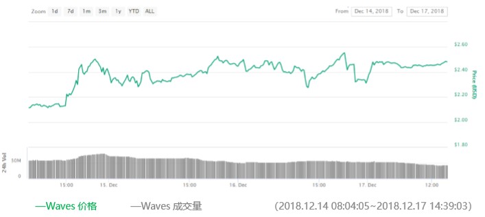 waves第57期｜再也没有垃圾币了？WAVES平台增加了KYC认证