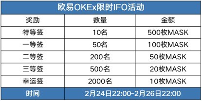 像欧易OKEx这样的头部交易所抢MASK，哪一个更加抢眼？