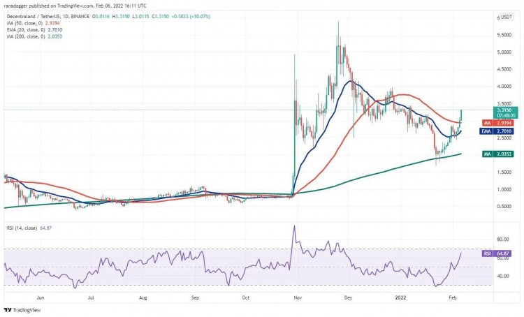 这个星期值得关注 5 大型加密货币：BTC、ETH、NEAR、MANA、LEO