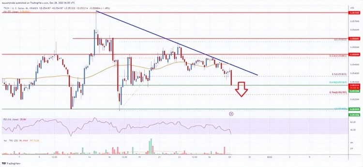 Tron（TRX）价格分析：空头目标为 0.052 美元或更低