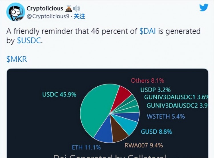 当前加密货币涨幅：SNX、FIL、MKR、RNDR、这里有更多关于STX的信息