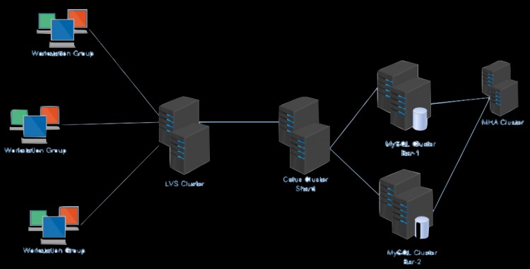 【信息访谈】网易开源数据库中间件 Cetus 如何让 MySQL 更强大？