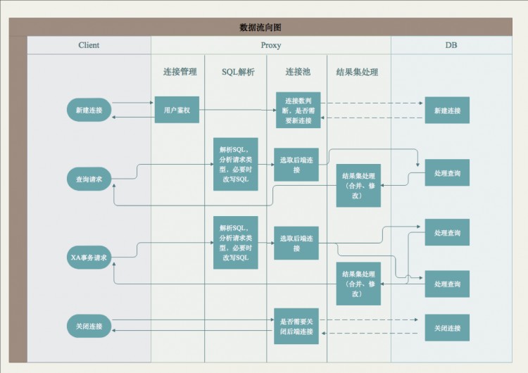 【信息访谈】网易开源数据库中间件 Cetus 如何让 MySQL 更强大？